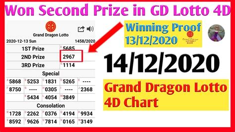 dragon 4d result|GD Lotto Results (LIVE) .